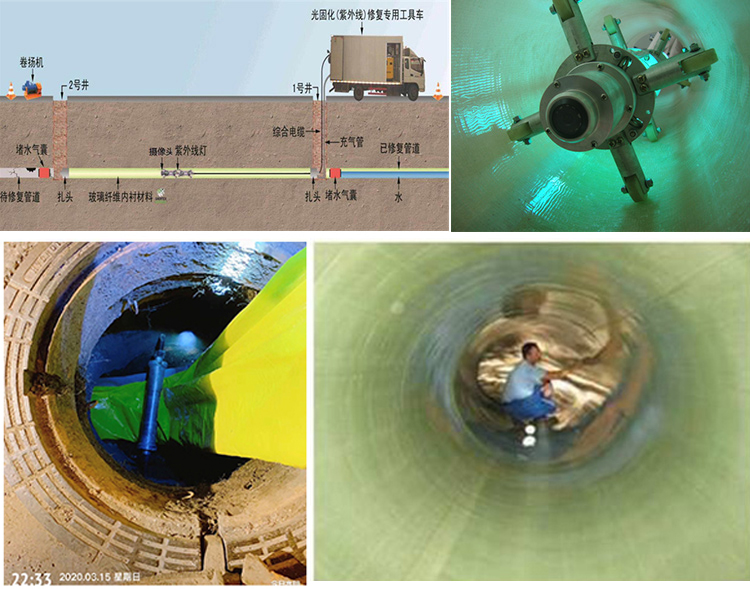 北京UV-CIPP内衬修复