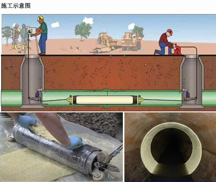 北京管道局部点状修复